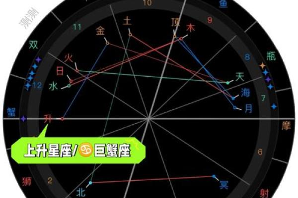 爱星盘在线查询 如何使用爱星盘在线查询