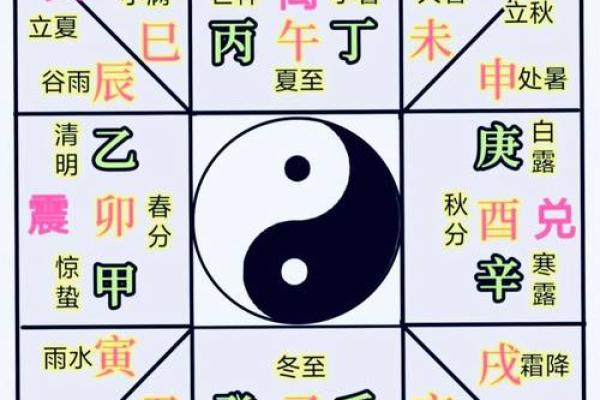 八字详解:失衡有救为贵,后天八卦为用的原因,用神有无及力破克 八字详解:失衡有救为贵,后天八卦为用的原因,用神有无及力破克