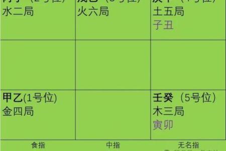 九宫格紫薇斗数盘算命怎么看