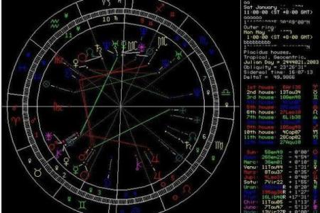 爱星盘在线查询 如何使用爱星盘在线查询