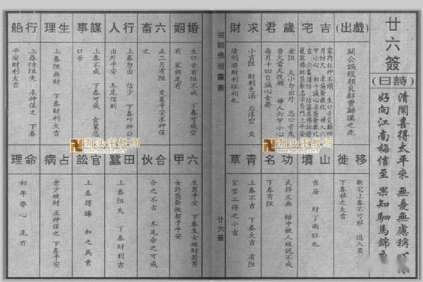 法妙仙母灵签签诗大全 法妙仙母灵签签诗大全