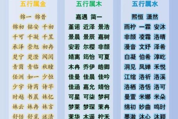 测名字五行免费测试,取名打分免费测试五行