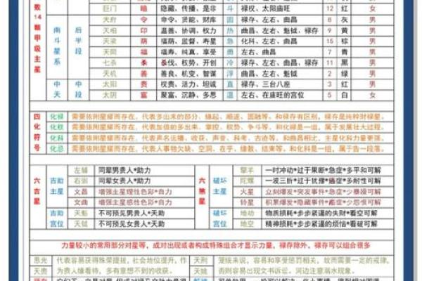 迁移宫紫薇星权天相星什么意思 迁移宫紫薇星权天相星什么意思