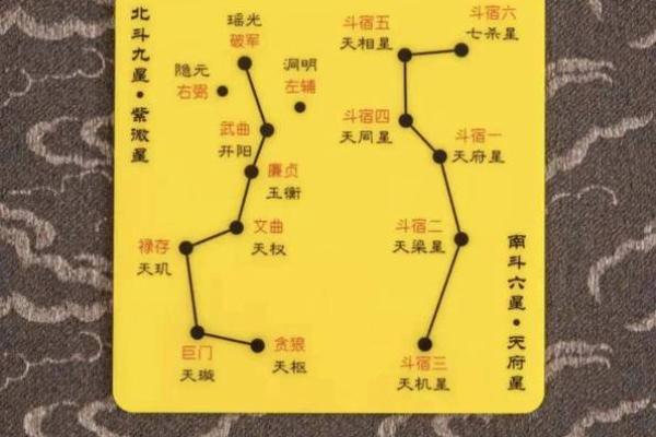 迁移宫紫薇星权天相星什么意思 迁移宫紫薇星权天相星什么意思