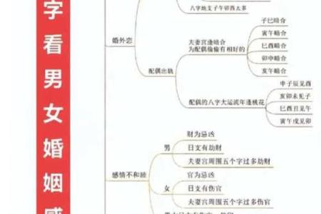 八字与婚姻有关吗?八字怎么看婚姻信息?