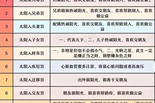 紫微斗数哪些是财星,天机、太阳、太阴和廉贞! 紫微斗数哪些是财星,天机、太阳、太阴和廉贞!