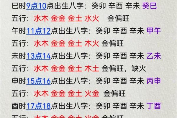 八字五行测算免费查询,个人命盘详解 八字五行测算免费查询,个人命盘详解