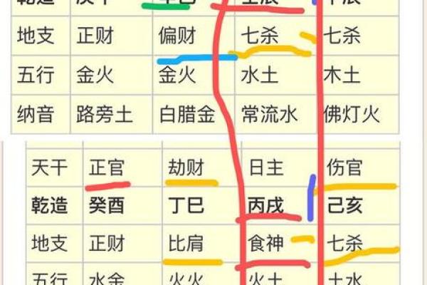 八字五行测算免费查询,个人命盘详解 八字五行测算免费查询,个人命盘详解