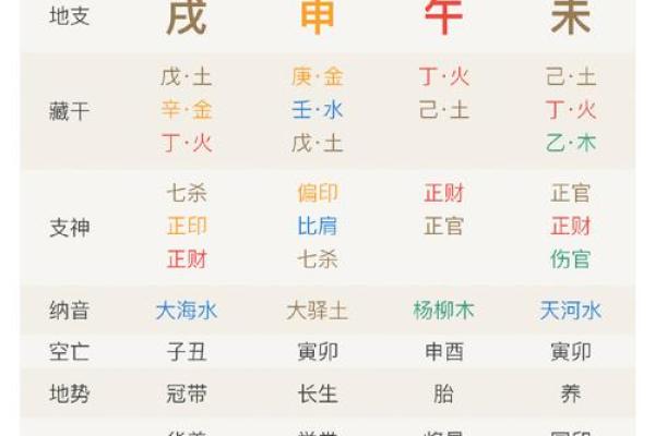 生辰八字中的破月什么意思 生辰八字中的破月什么意思