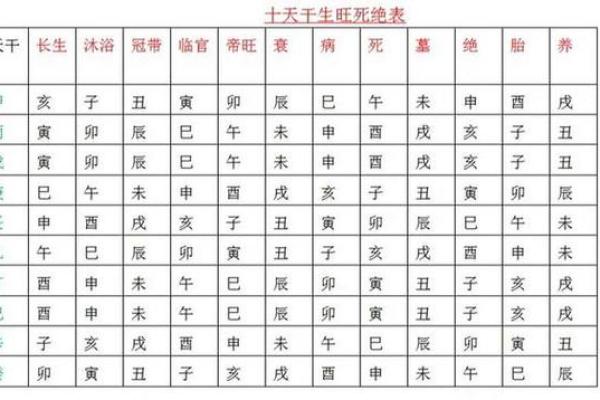 生辰八字中的破月什么意思 生辰八字中的破月什么意思