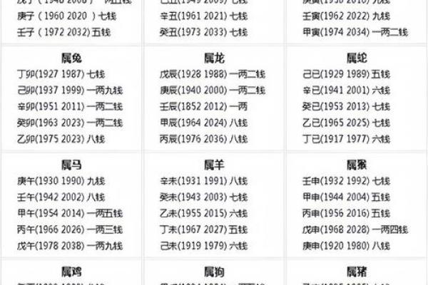 称骨算命表二两六男命详解 称骨算命表二两六男命详解