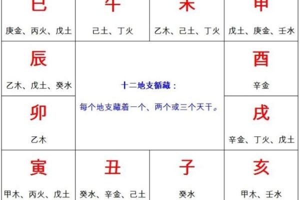 四柱八字预测算命时地支藏干对命局怎么作用 四柱八字预测算命时地支藏干对命局怎么作用
