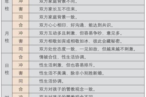 八字合婚中,都有哪些信息对婚姻最为不利? 八字合婚中,都有哪些信息对婚姻最为不利?