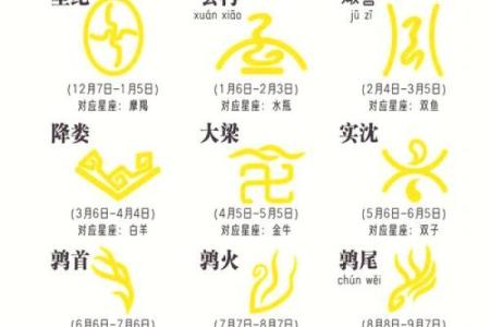 1月4日是什么星座