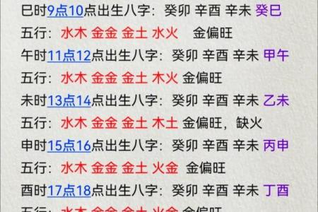 八字五行测算免费查询,个人命盘详解