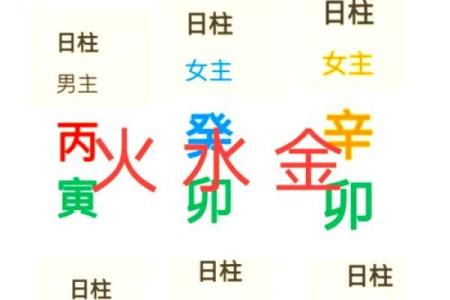 如何看八字合不合