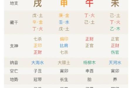 生辰八字中的破月什么意思