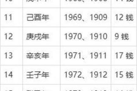 称骨算命表二两六男命详解