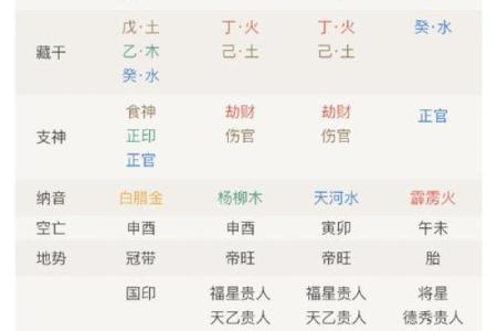 八字和姓名配对算命准不准 八字与名字的配合?