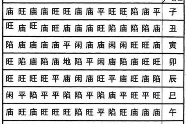 紫微斗数陀螺在戊寅 紫微陀螺星? 紫微斗数陀螺在戊寅 紫微陀螺星?