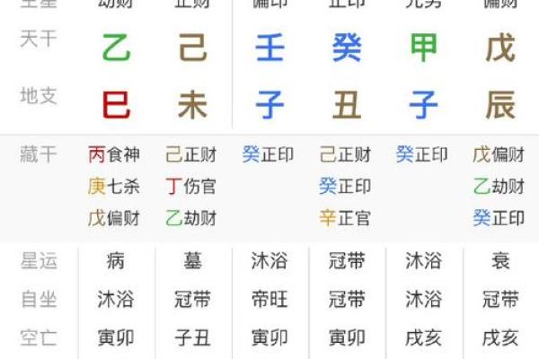 八字无财库