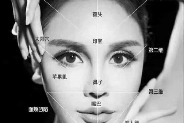 通过你的脸和面相就能显像风水