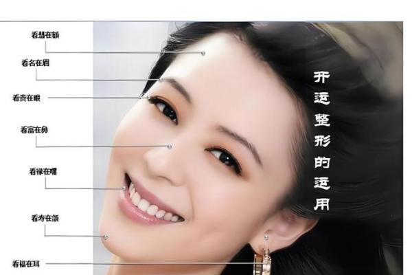 通过你的脸和面相就能显像风水