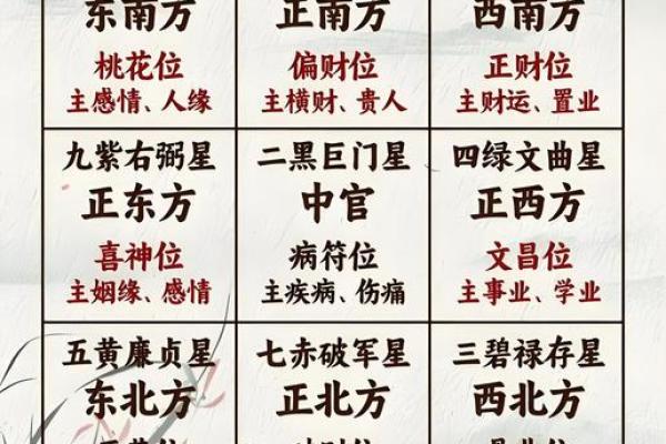 玄空风水断语 玄空风水断语