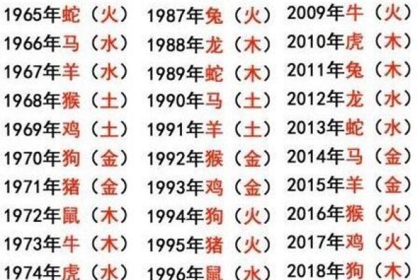 五行查询五行算命生辰八字 五行查询五行算命生辰八字