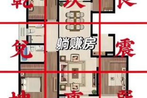 家里装修房子风水布局图