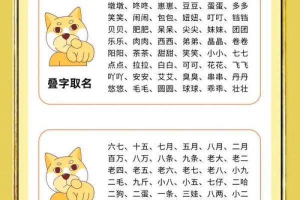 上午出生的属狗男孩如何取名,适合什么字姓名 上午出生的属狗男孩如何取名,适合什么字姓名