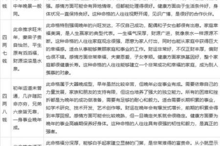 宝宝算命生辰八字起名