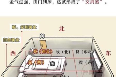 睡觉时头朝哪个方向的风水说法