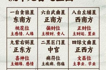 阳宅风水：财气最旺的方位，家中财位的五宜和六忌！
