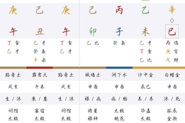 教你看胎元八字 如何看胎元八字