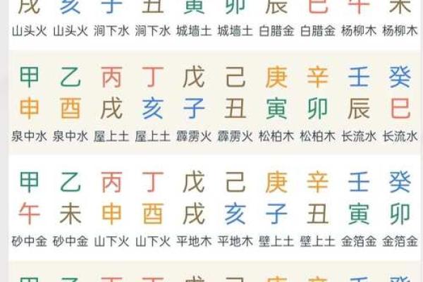八字入门必背知识 八字入门必背知识