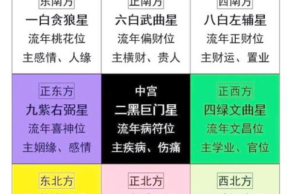 八字算命算婚姻命理八字测算婚姻感情详解周易批八字看婚姻姻缘运势好坏