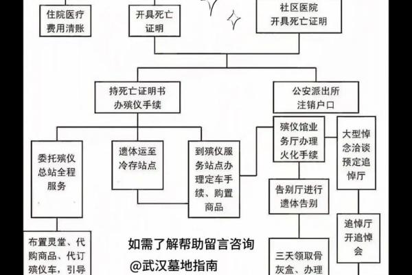 公墓风水，下葬有啥讲究和流程