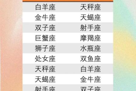 中国哪个星座人口最少