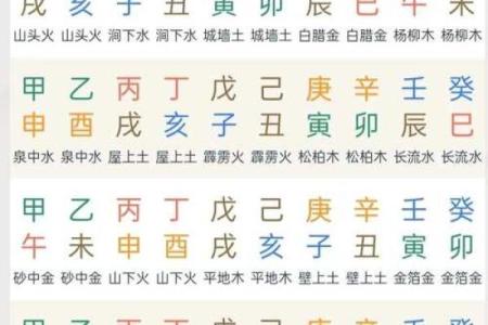 八字入门必背知识