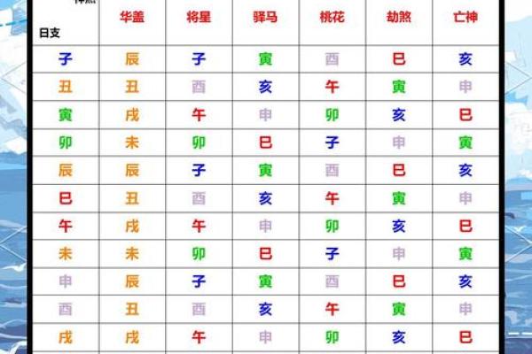 常用八字神煞介绍 孤辰寡宿