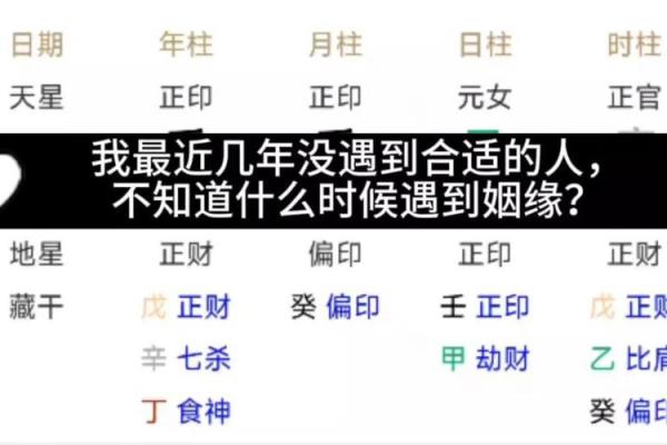 案例：八字看姻缘何时到？