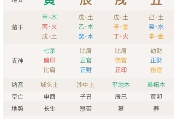案例：八字看姻缘何时到？