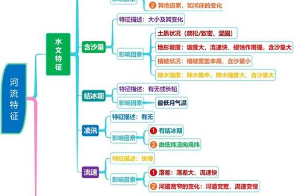 户外风水教学学习如何利用自然地理环境提升生活质量