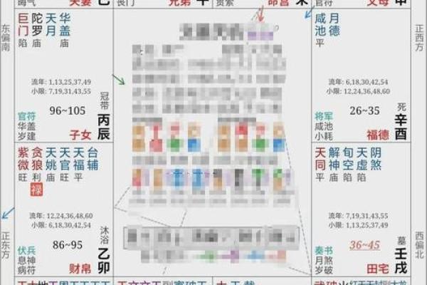 紫微斗数看有几段姻缘 紫薇斗数怎么看姻缘到？