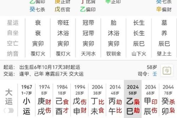 八字测算你能否成为富翁