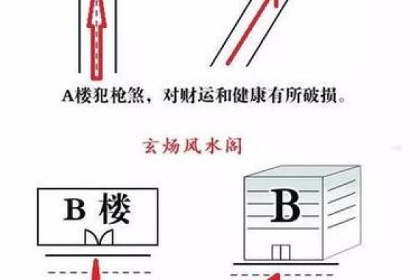 如何化解九种常见的房子风水煞-