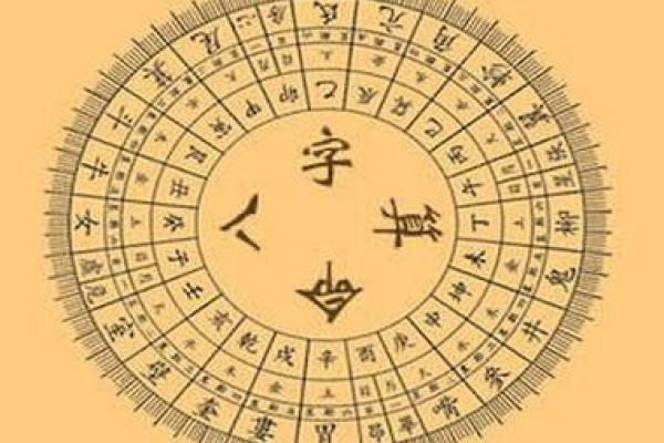 易经怎样算生辰八字准吗