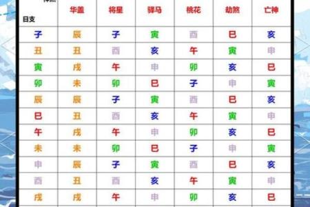 常用八字神煞介绍 孤辰寡宿