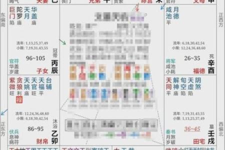 紫微斗数看有几段姻缘 紫薇斗数怎么看姻缘到？